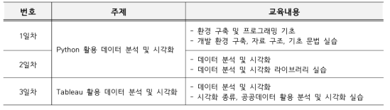 KEITI 데이터 과학 기초 교육 기본과정 세부 내용