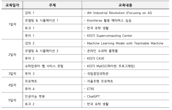 쿠웨이트 고등학생 대상 DATA·AI 캠프 세부 내용