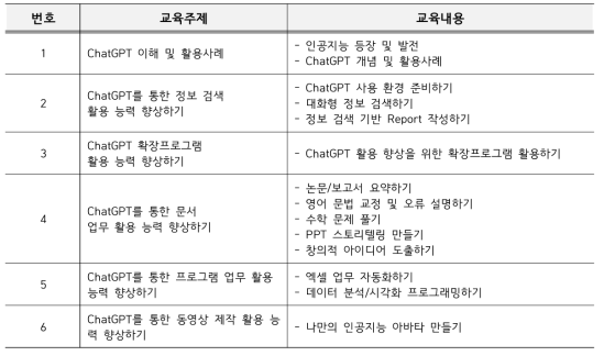 KISTI ChatGPT 활용 교육 과정 세부 내용