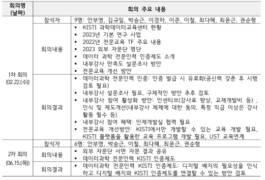 내부 TFT 회의 주요 논의 내용 요약