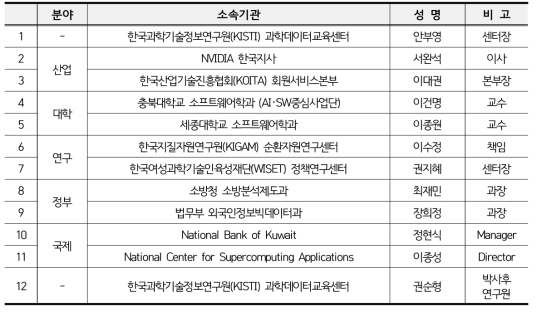 외부자문단 구성