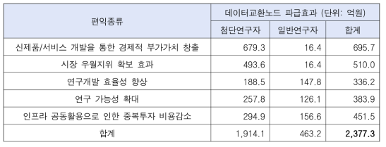 파급효과 분석을 통한 `23 NDeX 미래 가치 평가
