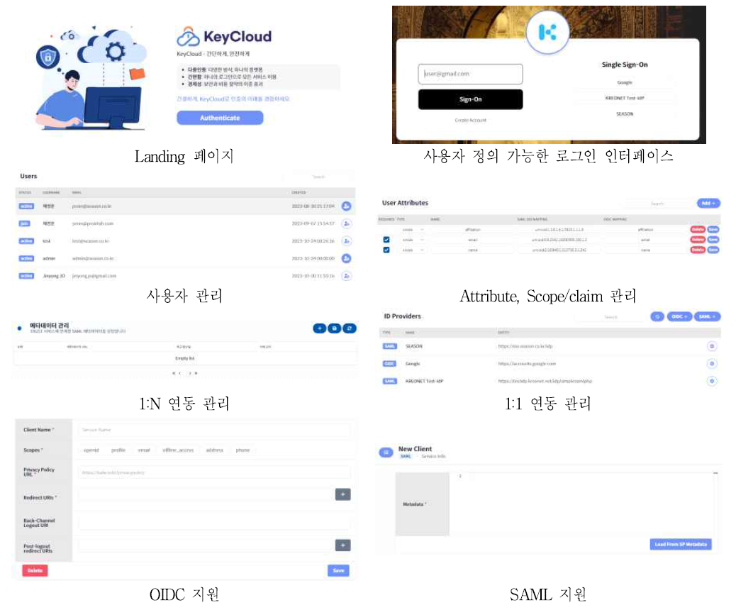 개발 클라우드 게이트웨이 플랫폼의 기능 가시화 화면