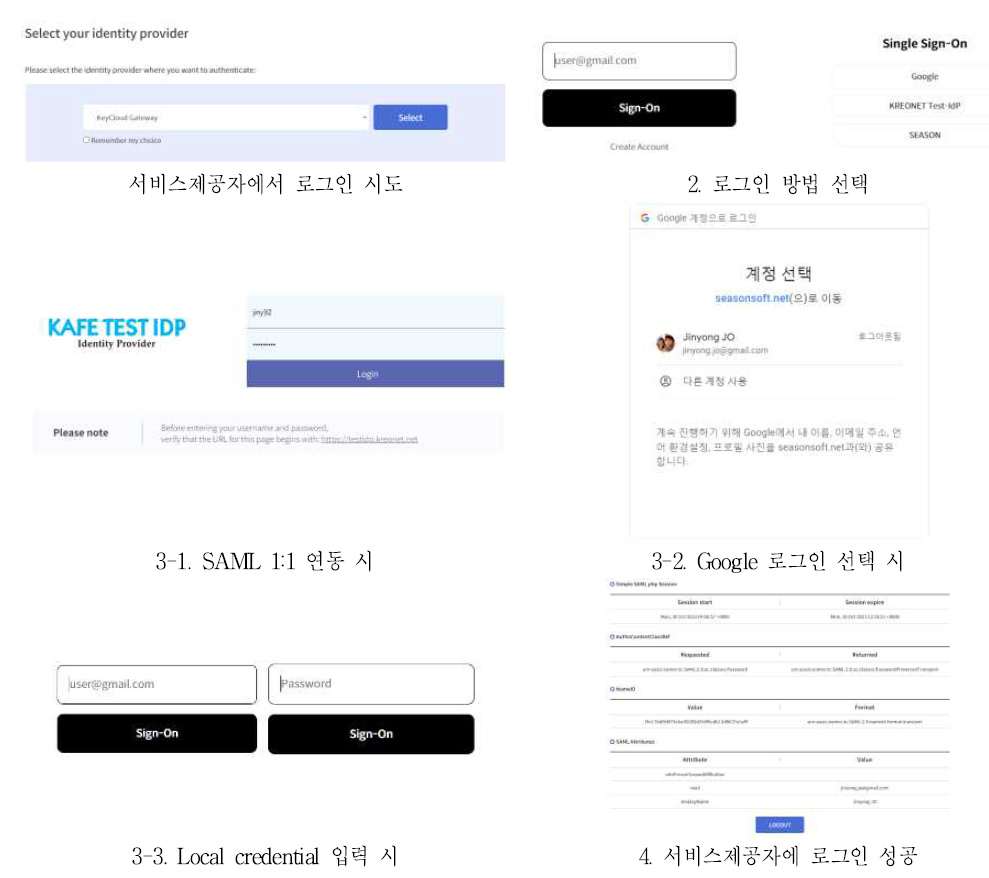 클라우드 게이트웨이 플랫폼의 기능 검증