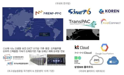 국가데이터교환노드 연동망(예정)