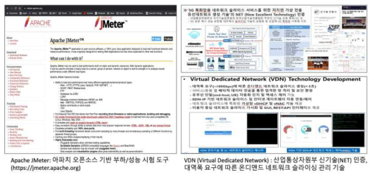 Apache JMeter 및 VDN 기반의 SDX 경로변경 및 성능시험