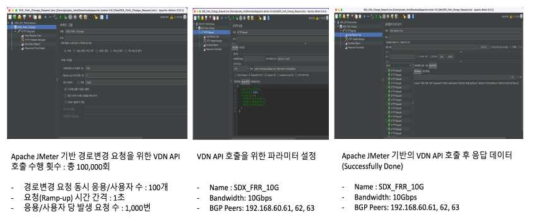 Apache JMeter 기반 경로변경 요청(1G→10G, 총 100,000회) 파라미터 설정