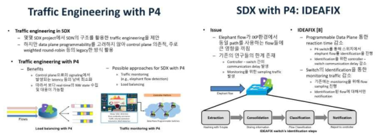 P4 기반 국가데이터교환노드 관리기술 연구개발 아이디어