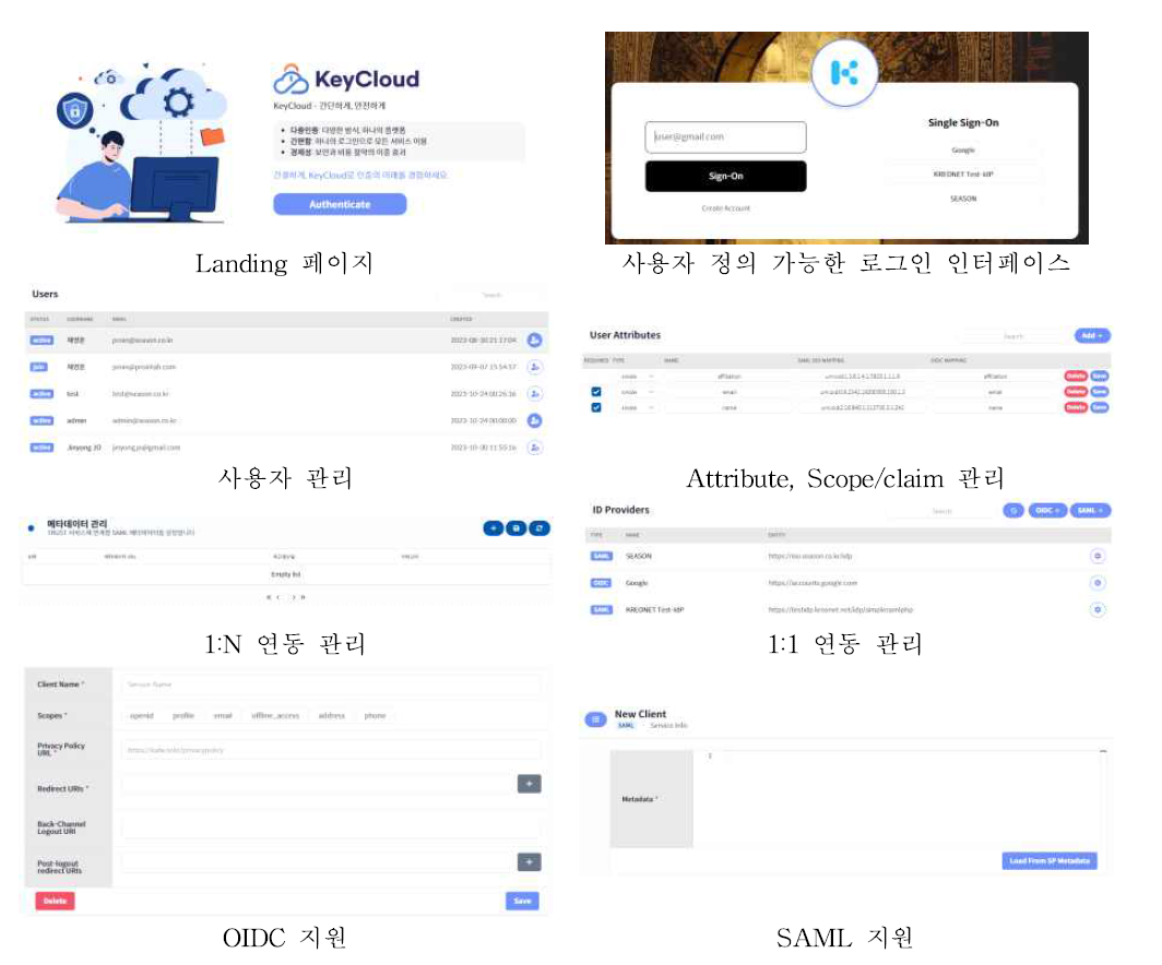 클라우드 게이트웨이 플랫폼의 기능 가시화 화면