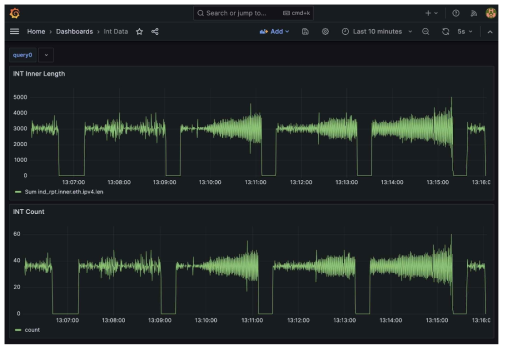 INT-XD 텔레메트리 정보 가시화를 위한 OpenSearch Aggregation 쿼리 개발 및 Grafana 가시화