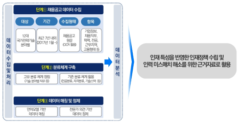 연구 프로세스