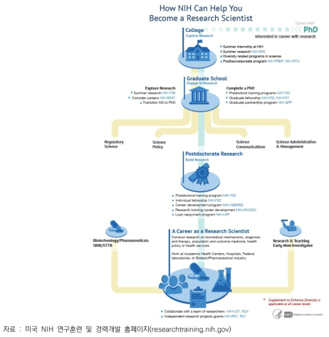 NIH Research-Scientist 경력개발 경로