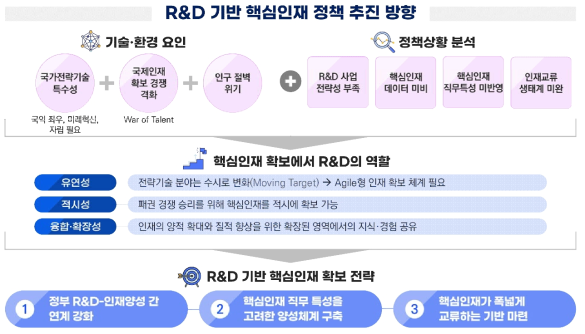 국가전략기술 인재 확보 방향