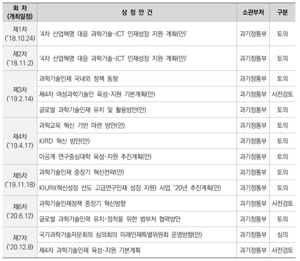 미래인재특위 민간위원 간담회 운영 경과