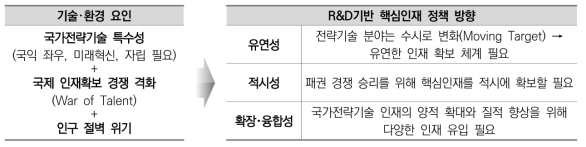 R&D기반 인재정책 방향(안)