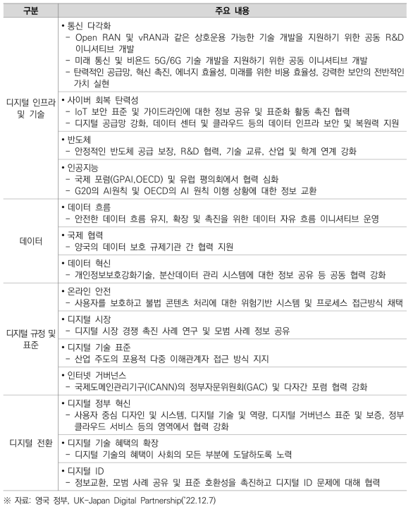 영국-일본 디지털파트너십의 전략적프레임워크