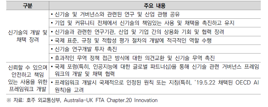 영국-호주 자유무역협정 인공지능 관련 주요 내용