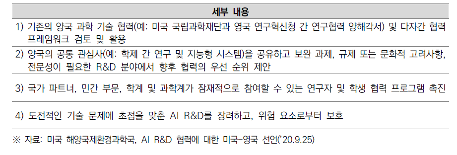 AI R&D 협력에 대한 미국-영국 선언 주요 내용