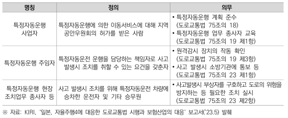 개정도로교통법에서의 특정자동운행 정의와 의무