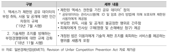 부정경쟁방지법 2018년 개정안의 주요 내용