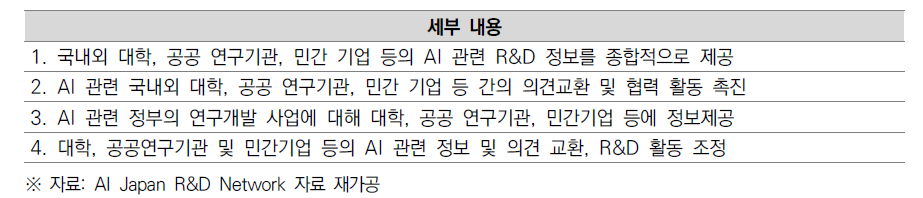 AI 일본 연구개발 네트워크 주요 활동 내용