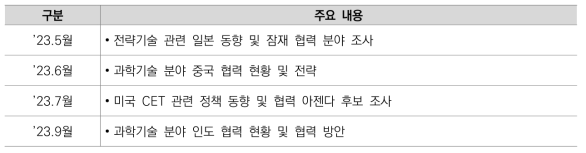 경제안보 등 신규 정책 수요 대응 관련 동향조사