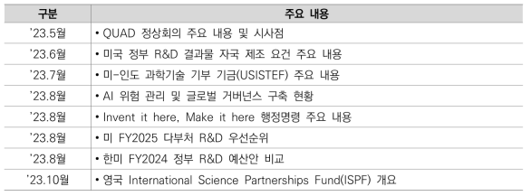 주요국 과학기술 및 경제안보 정책동향 심층분석