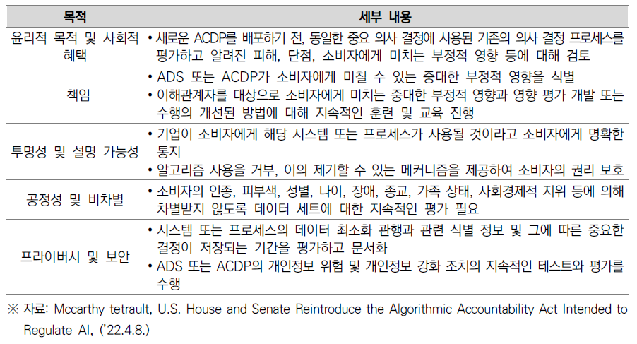 「알고리즘책임법」의 영향 평가 세부 내용
