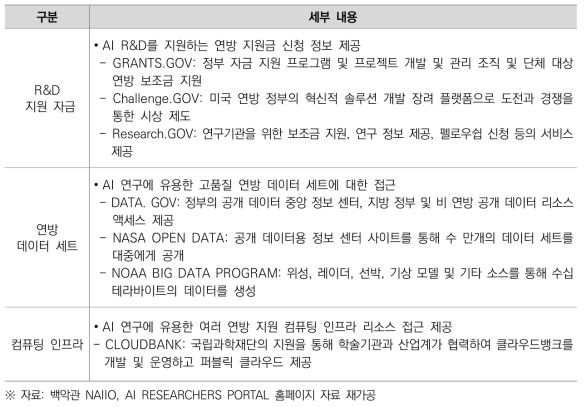 AI 연구자 포털이 제공하는 정보