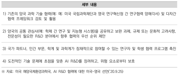 AI R&D 협력에 대한 미국-영국 선언 주요 내용