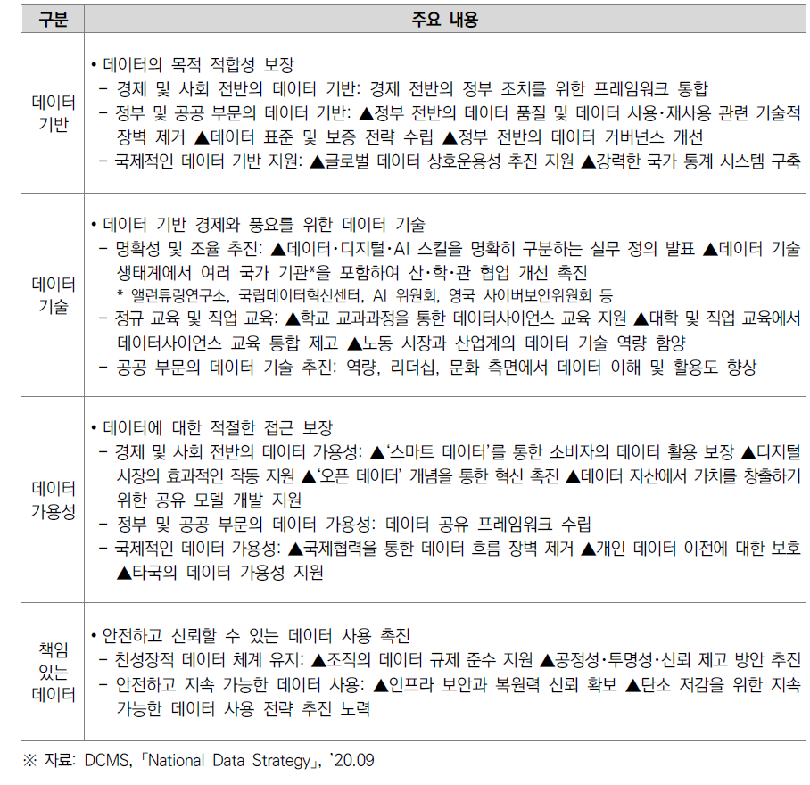 효과적인 데이터 활용의 요소를 보장하기 위한 전략