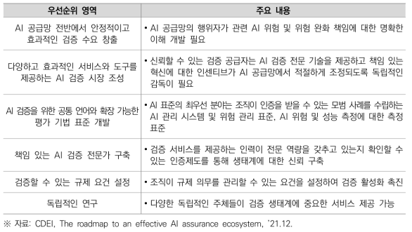 「효과적인 AI 검증 생태계를 위한 로드맵」 주요 내용