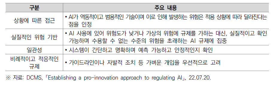 혁신 친화적 AI 규제를 위한 접근방식