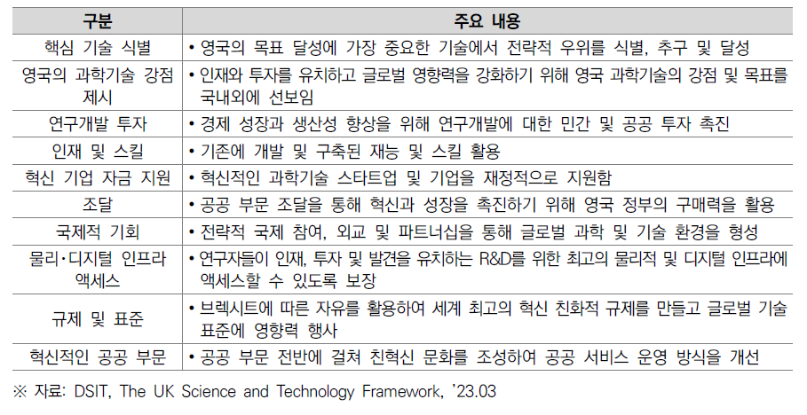 「영국 과학기술프레임워크」 주요 내용