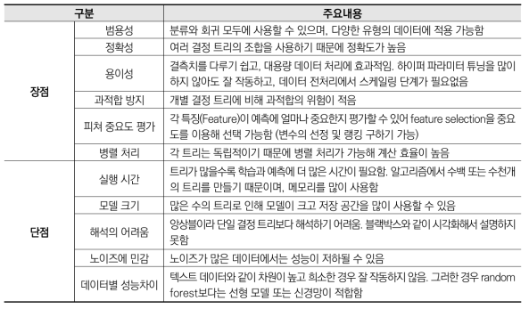 랜덤포레스트의 장단점