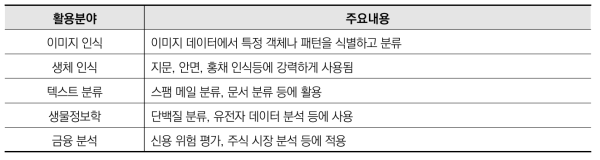 랜덤포레스트의 활용분야