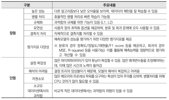 XG boost 의 장단점