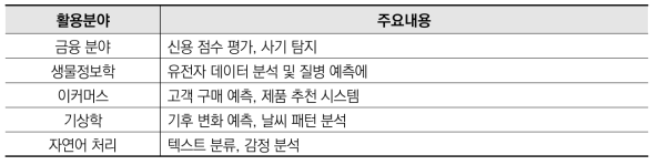 XG Boost의 활용분야