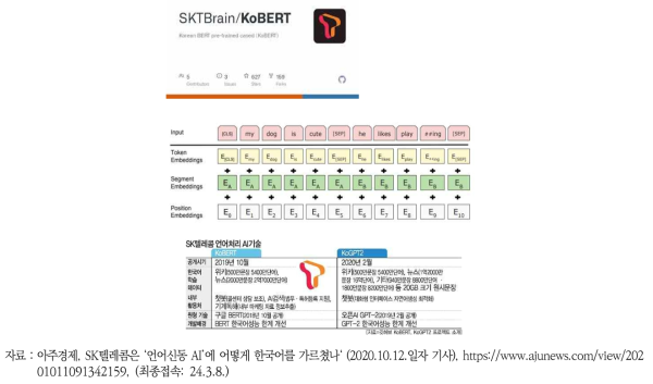 KoBERT 개념도