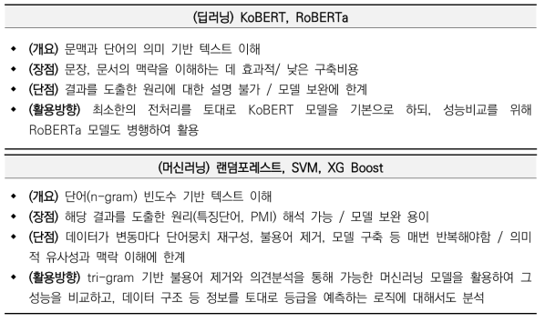 자체평가 등급 설정지원 모델 활용계획 개요