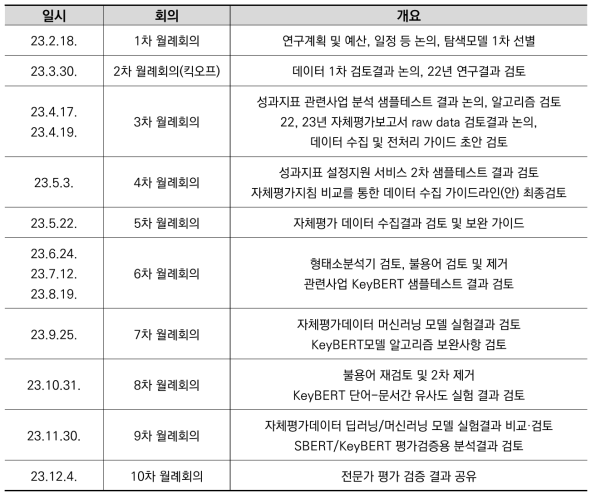 연구진회의 추진일정 및 개요