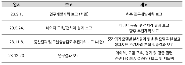 소관 부처 보고 및 조정사항 개요