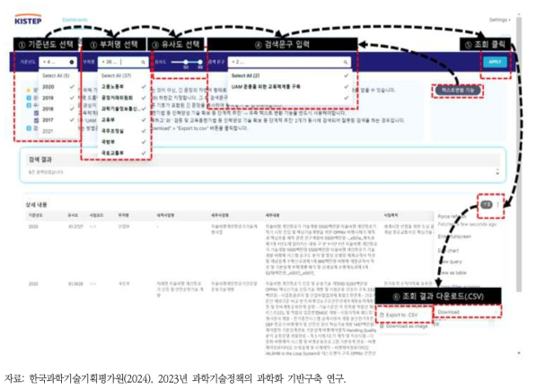 국가연구개발사업 및 과제 데이터 지능형 검색 기능(예정)