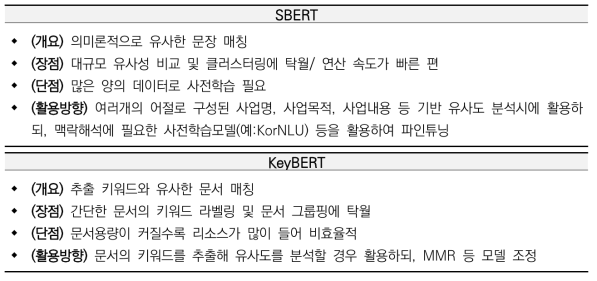 성과지표 설정지원 모델 활용계획 개요