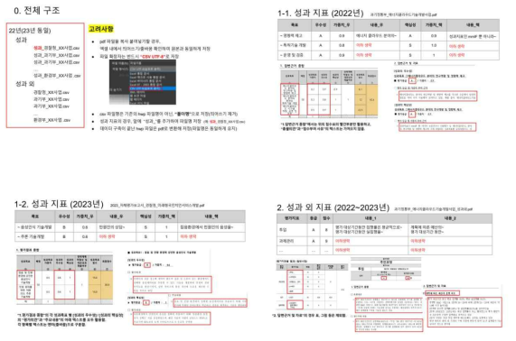 자체평가보고서 데이터셋 구축 방법 (1차, 2022-2023 자체평가보고서 대상)