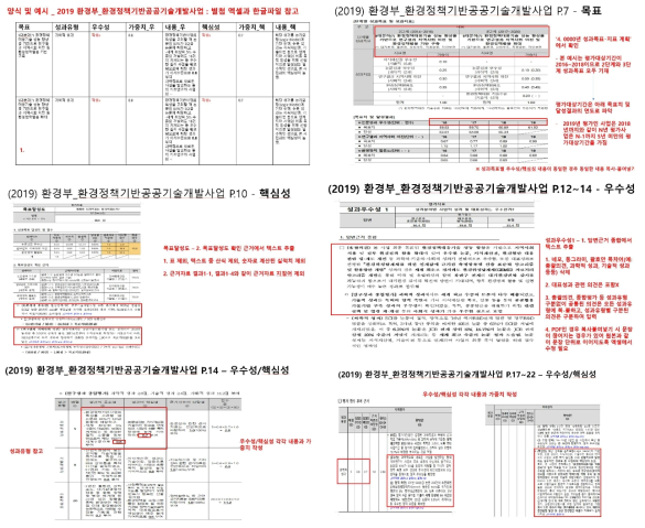 자체평가보고서 데이터셋 구축 방법 (2차, 2019-2021 자체평가보고서 대상)