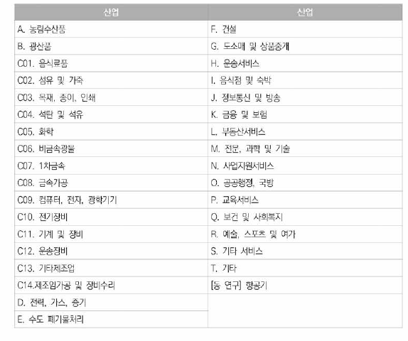 항공기 산업의 산업연관분석을 위한 산업 재분류