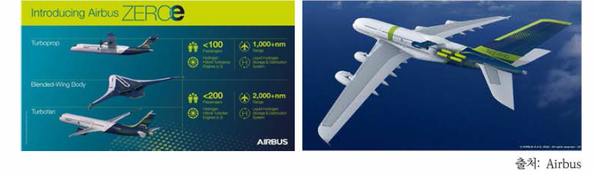 AirBus Zeroe 기단 및 수소추진엔진 적용 여객기