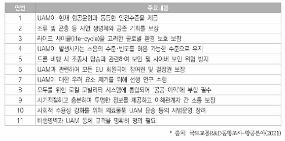 도심항공교통에 대한 기대 및 요구사항