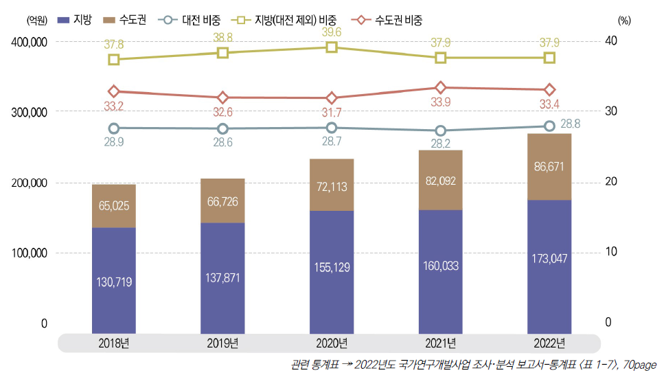 [보고서]2022년도 국가연구개발사업 조사･분석 보고서